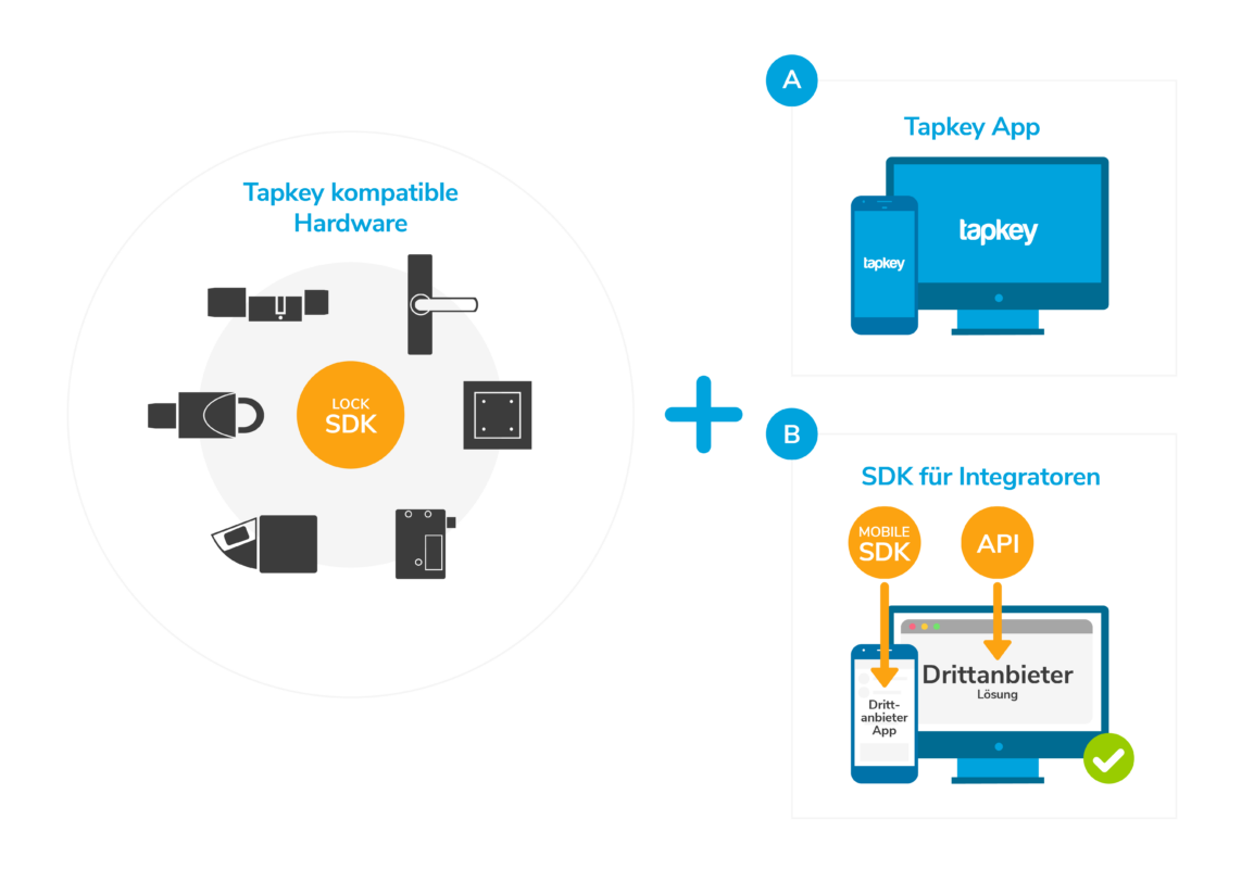 Tapkey Integration im Overview